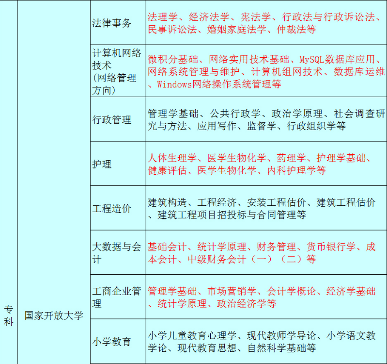 黃山開放大學（祁門分校）2022秋招生簡章