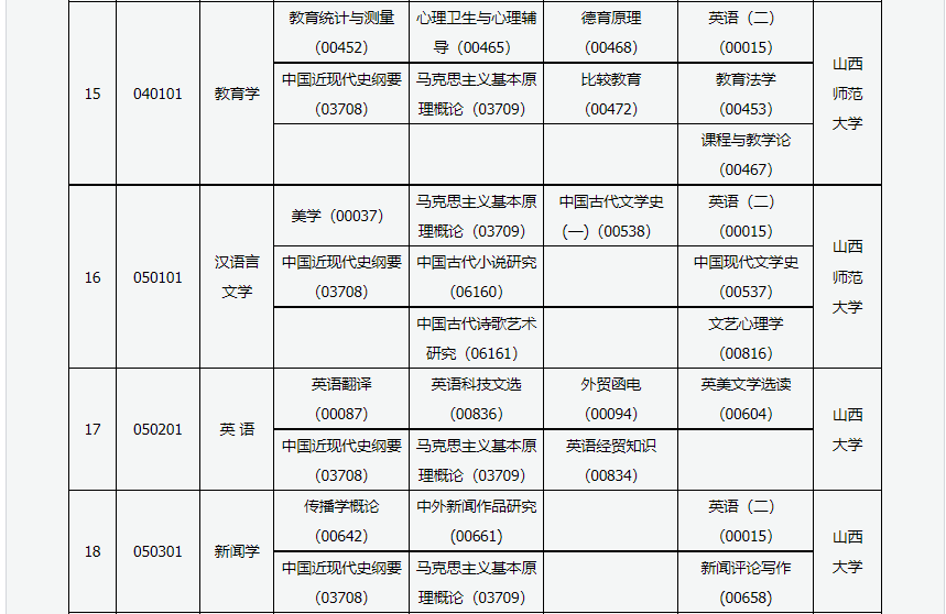2023年4月山西運城市自學考試考試安排