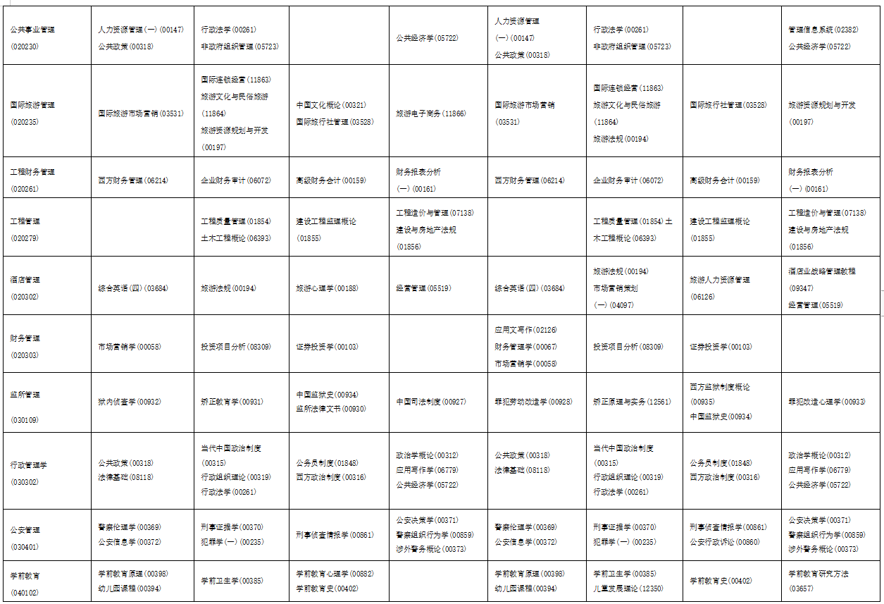 2023年4月海南省萬寧市自學考試考試安排