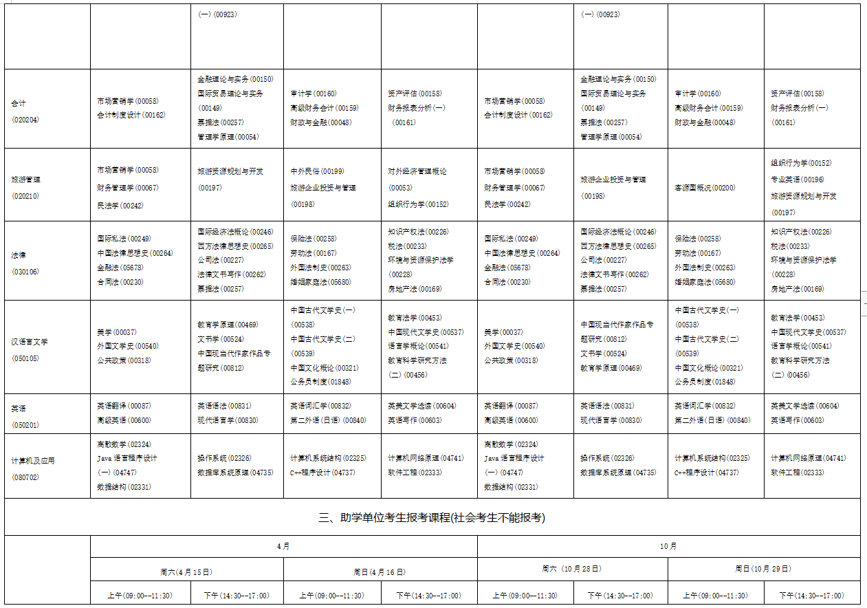 2023年4月海南省萬寧市自學考試考試安排