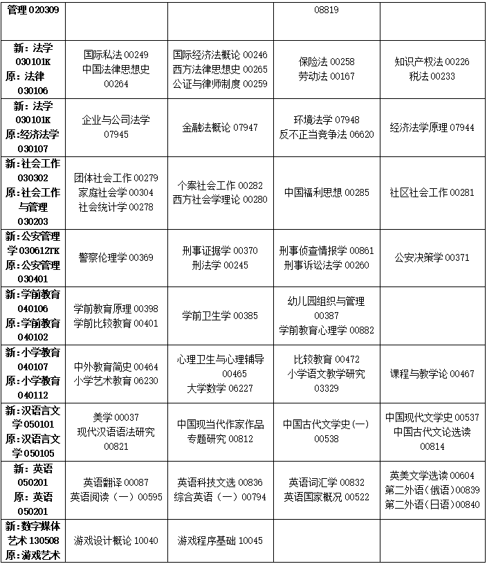 2023年4月吉林省吉林市自學考試考試安排 2023年4月吉林省吉林市自學考試考試安排