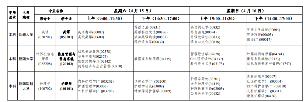 2023年4月新疆鐵門關市自學考試考試安排 2023年4月新疆鐵門關市自學考試考試安排