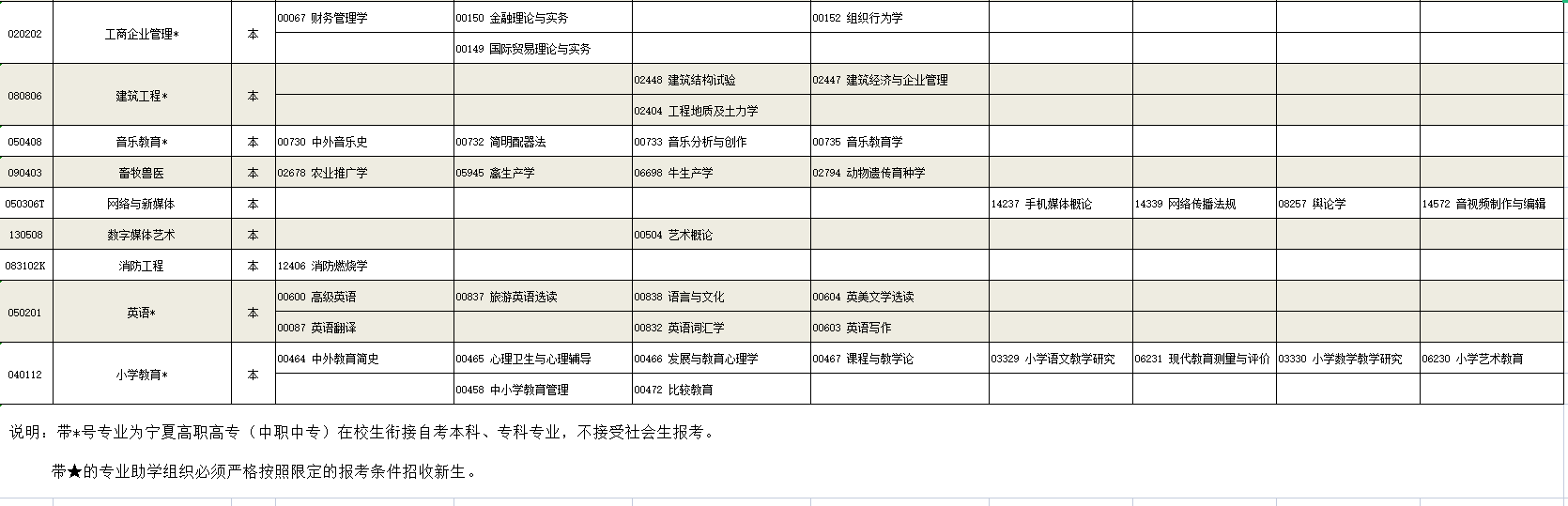2023年4月寧夏吳忠市自學考試考試安排 2023年4月寧夏吳忠市自學考試考試安排