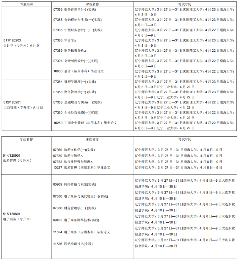 2023年4月遼寧阜新市自學考試考試安排 2023年4月遼寧阜新市自學考試考試安排