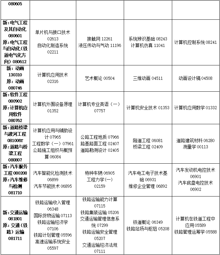 2023年4月吉林省吉林市自學考試考試安排 2023年4月吉林省吉林市自學考試考試安排