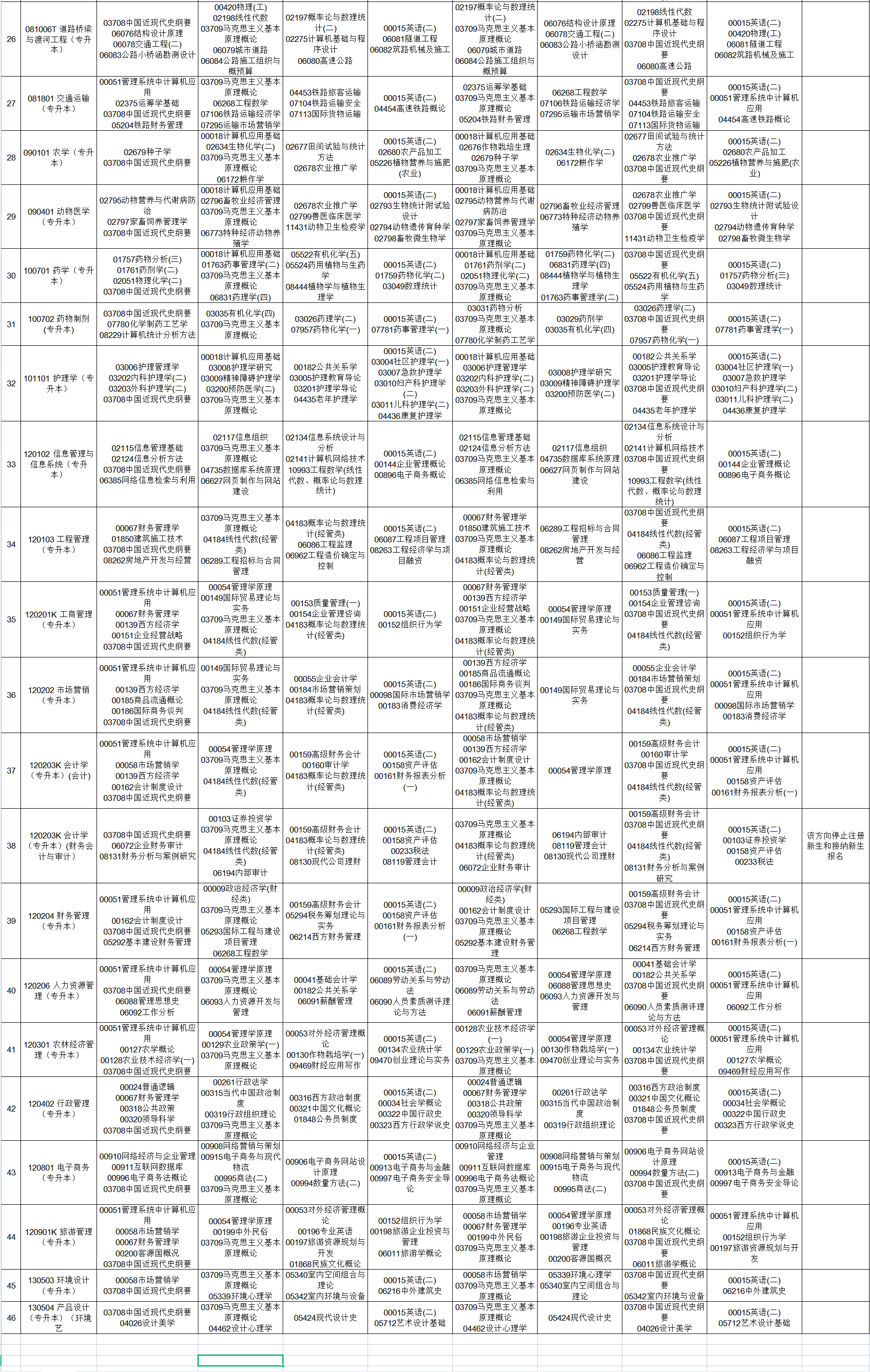 2023年10月貴州自考考試安排