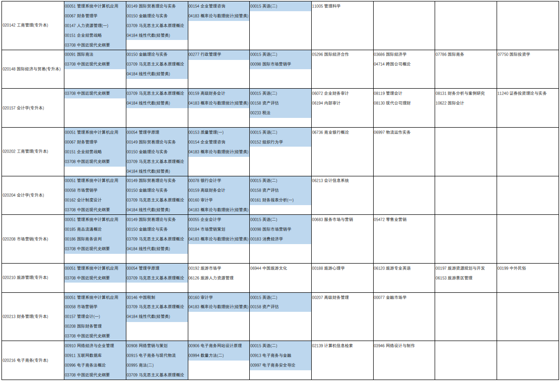 2023年4月河南省駐馬店市自學考試考試安排 2023年4月河南省駐馬店市自學考試考試安排