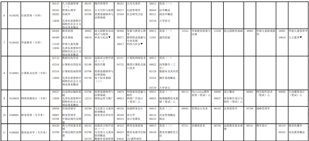 2023年4月北京西城區自學考試考試安排 2023年4月北京西城區自學考試考試安排