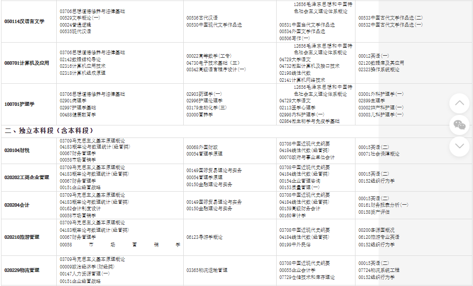 2023年下半年甘肅省高等教育自學考試報考簡章