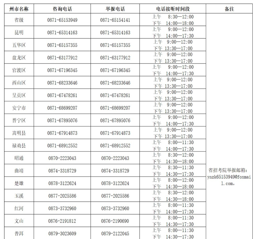 2023年4月云南省第89次高等教育自學考試考試咨詢及舉報電話