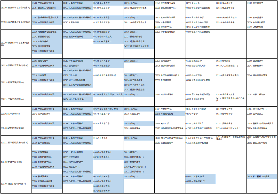 2023年4月河南省駐馬店市自學考試考試安排 2023年4月河南省駐馬店市自學考試考試安排