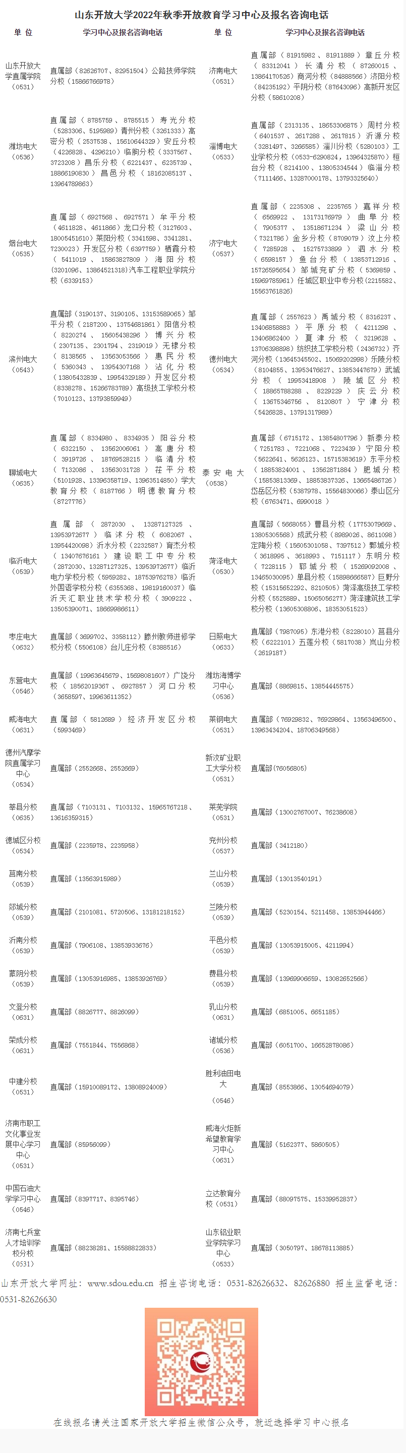 山東煙臺開放大學2022年秋季開放教育招生簡章