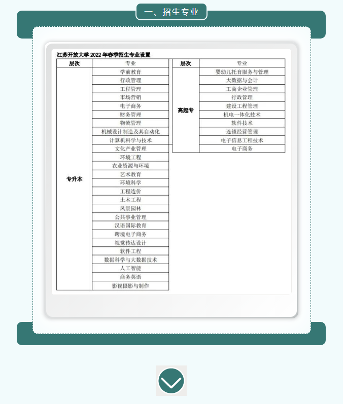 2022年春季連云港開放大學開放教育招生簡章（連云校區）