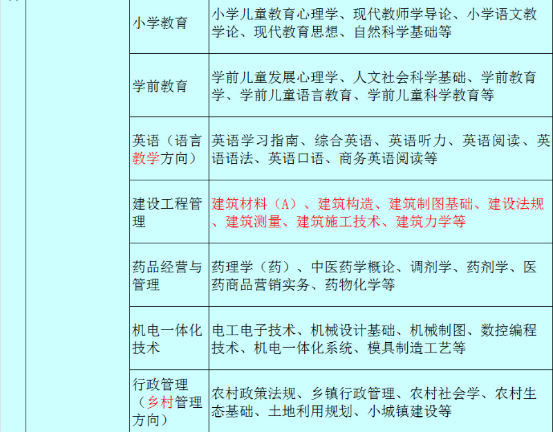 黃山開放大學（祁門分校）2022秋招生簡章