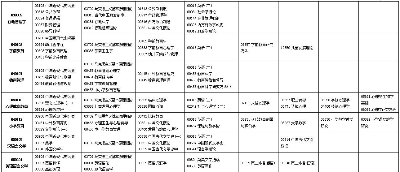 2023年4月甘肅酒泉市自學考試考試安排