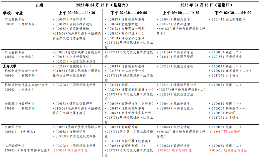 2023年4月上海市楊浦區自學考試考試安排 2023年4月上海市楊浦區自學考試考試安排