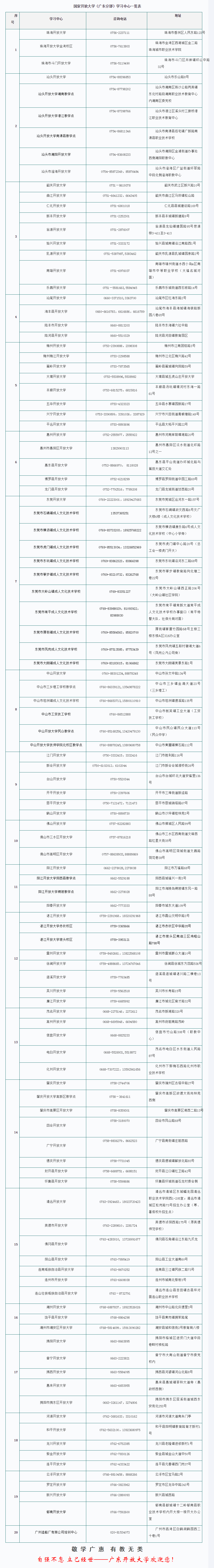 廣東云浮開放大學2023年春季開放教育招生簡章