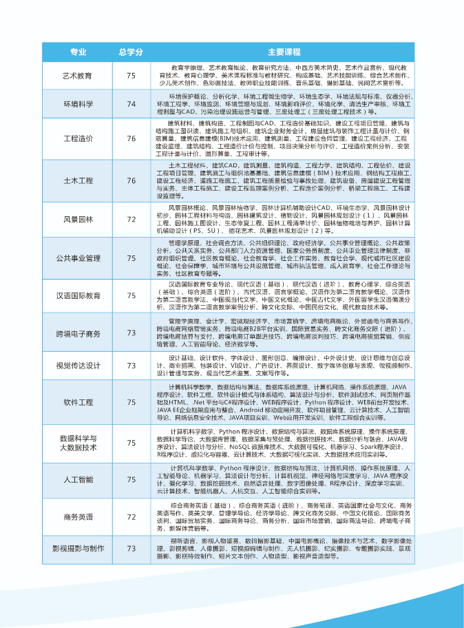 2022秋季無錫開放大學開放教育招生簡章