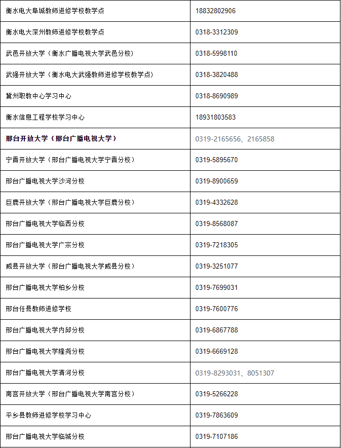 河北開放大學（鹿泉分校）2022年秋季學期開放教育招生簡章