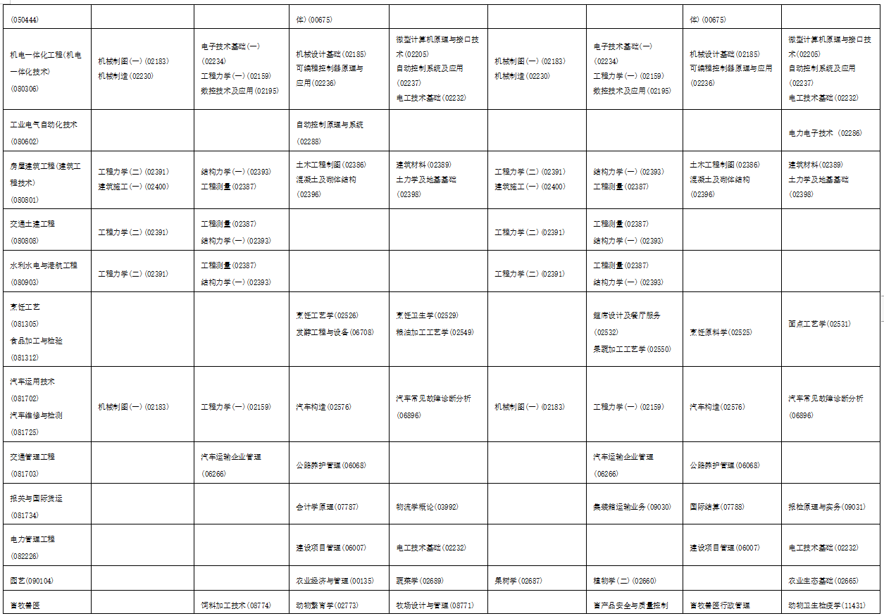 2023年4月海南省萬寧市自學考試考試安排