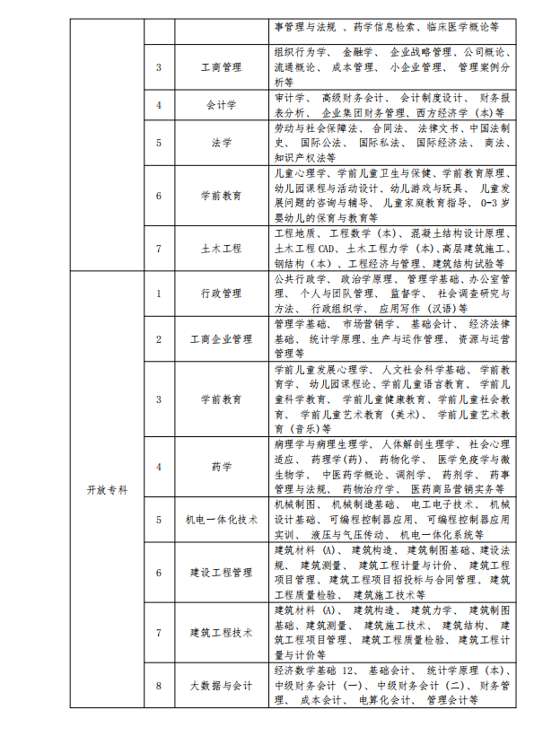 南京開放大學（玄武分校）2023年春季學期招生簡章