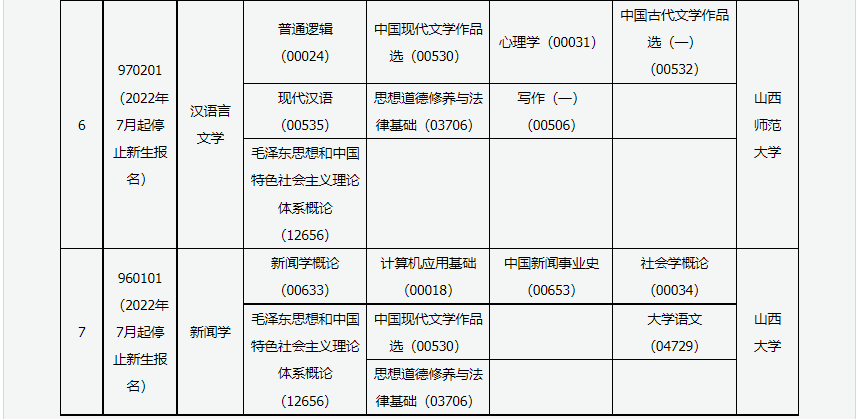 2023年4月山西運城市自學考試考試安排