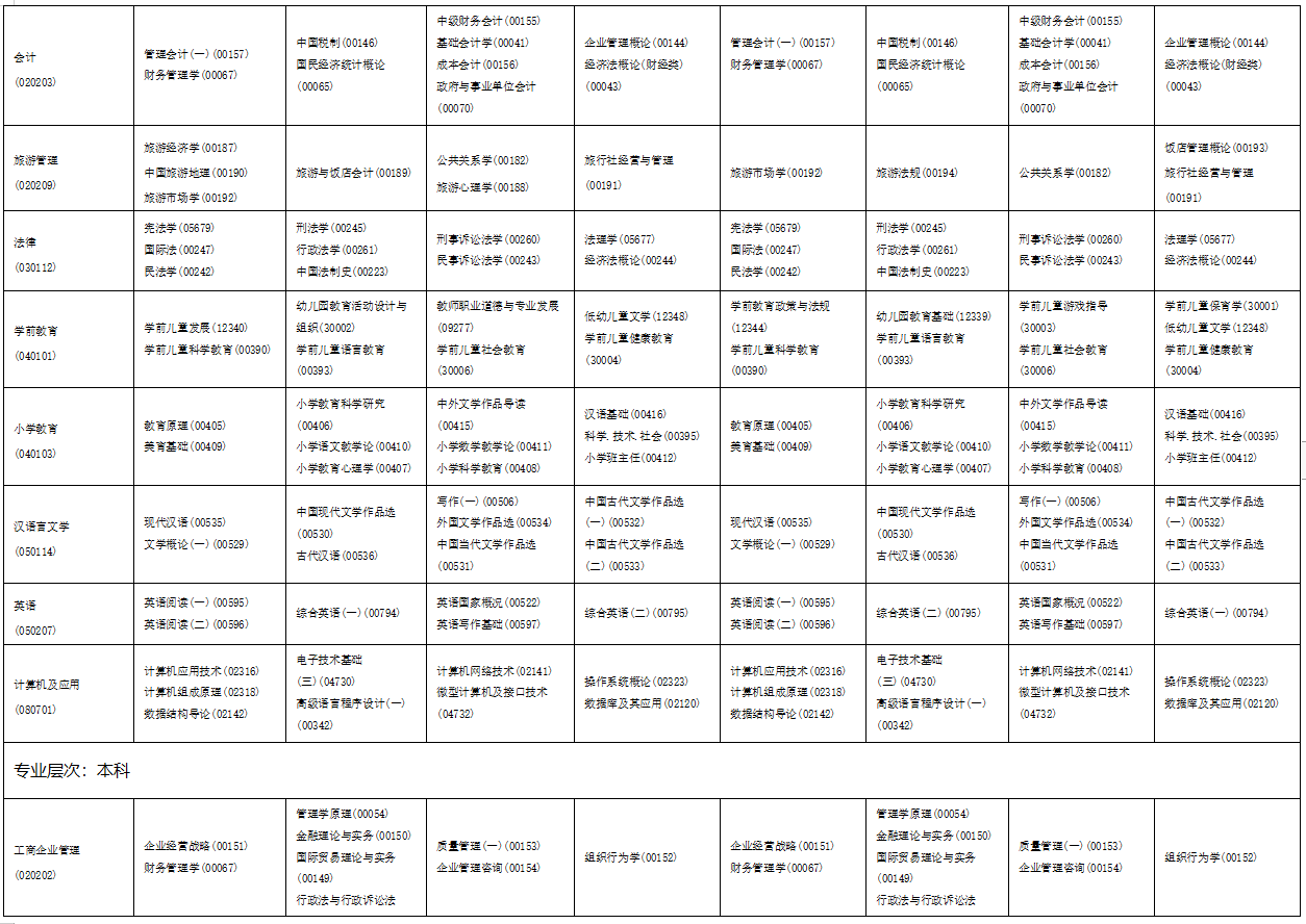 2023年4月海南省萬寧市自學考試考試安排