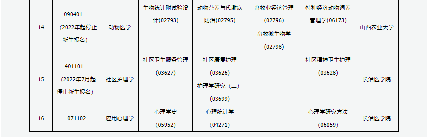 2023年4月山西運城市自學考試考試安排