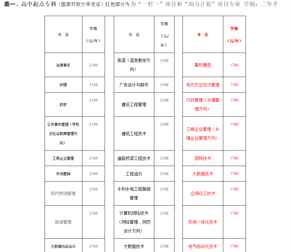 德州開放大學（慶云分校）2023春季招生簡章