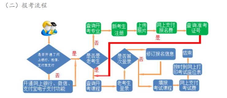 2023年下半年甘肅省高等教育自學考試報考簡章