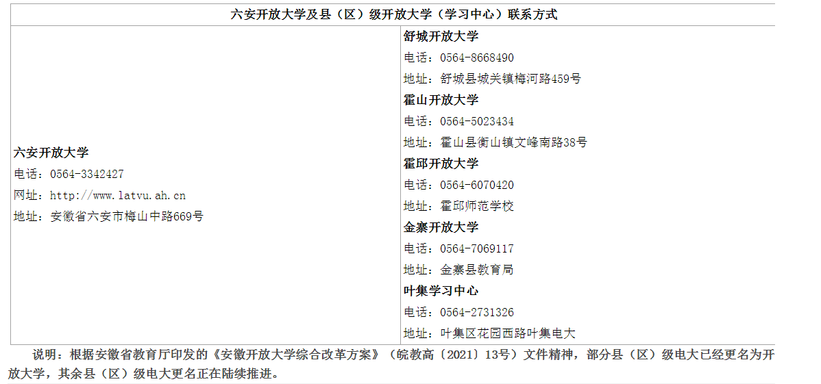 六安開放大學（金安分校）2023年春季學期開放教育招生簡章