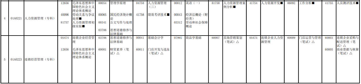 2023年4月北京西城區自學考試考試安排 2023年4月北京西城區自學考試考試安排