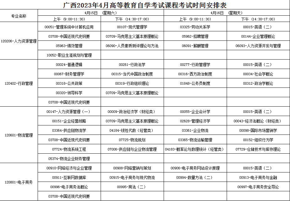 2023年4月廣西南寧市自學考試考試安排 2023年4月廣西南寧市自學考試考試安排