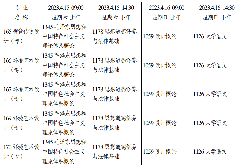 2023年4月天津市自學考試考試安排