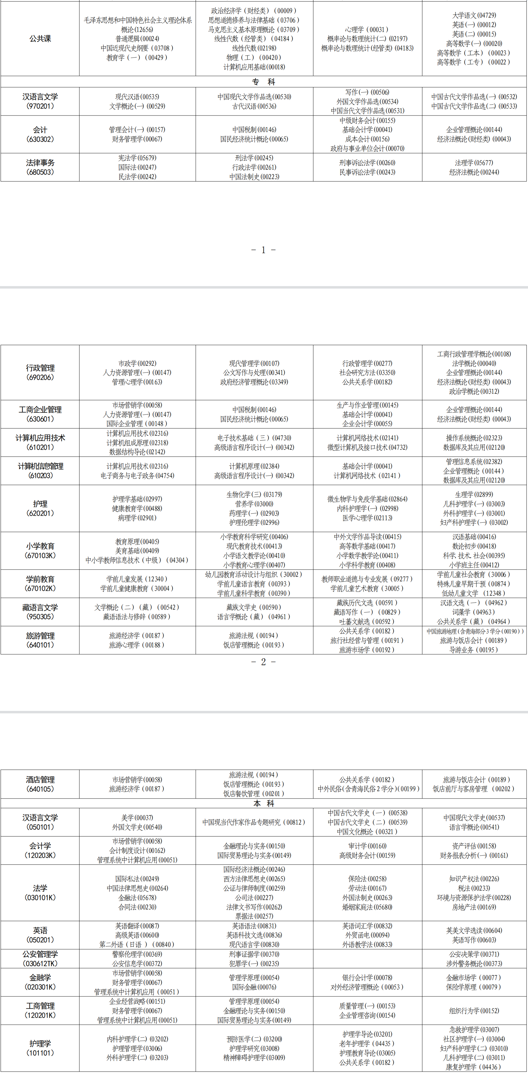 2023年4月青海省黃南州自考考試安排