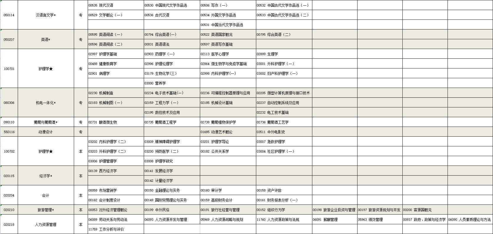 2023年4月寧夏吳忠市自學考試考試安排 2023年4月寧夏吳忠市自學考試考試安排