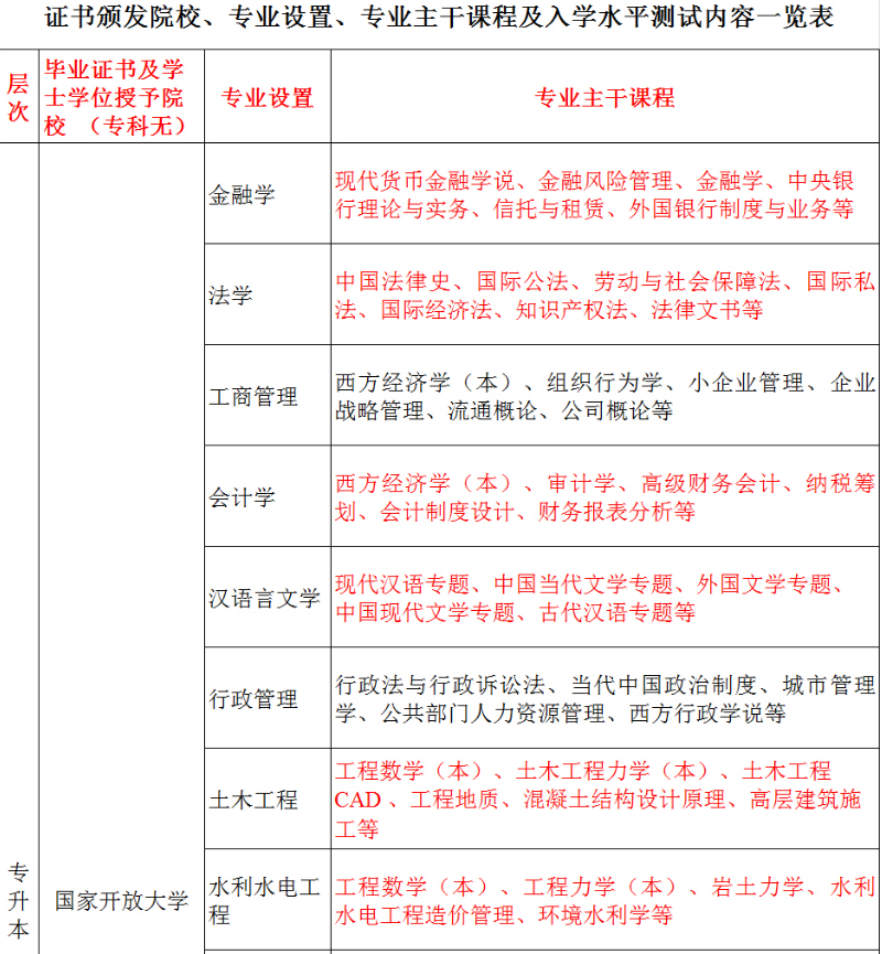 黃山開放大學（祁門分校）2022秋招生簡章