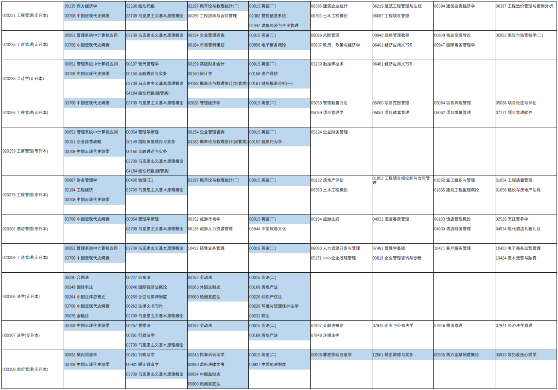 2023年4月河南省駐馬店市自學考試考試安排 2023年4月河南省駐馬店市自學考試考試安排