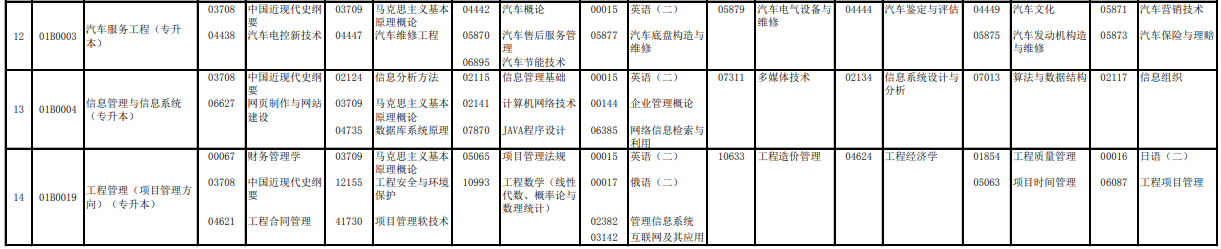 2023年4月北京西城區自學考試考試安排 2023年4月北京西城區自學考試考試安排