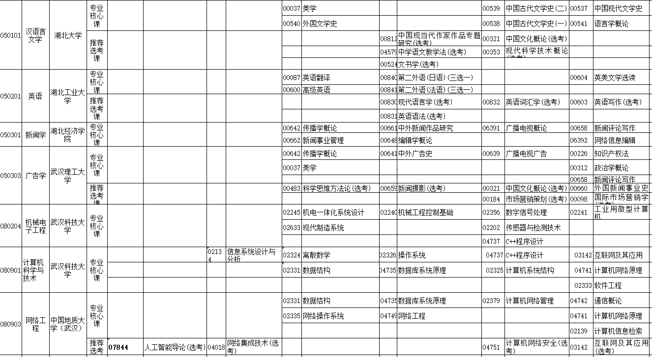 2023年4月湖北省鄂州市自學考試考試安排 2023年4月湖北省鄂州市自學考試考試安排