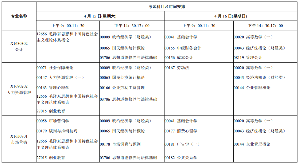 2023年4月江蘇省自學考試考試安排