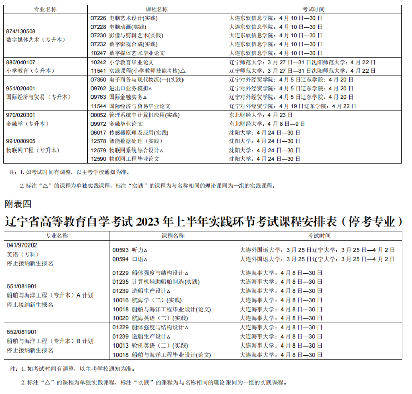 2023年4月遼寧阜新市自學考試考試安排 2023年4月遼寧阜新市自學考試考試安排