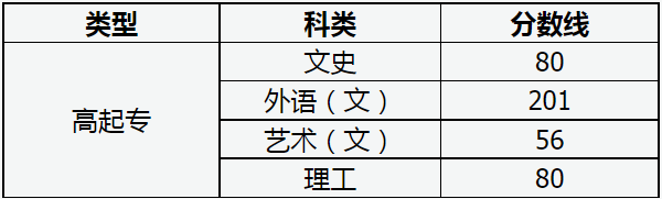 山西省2022年成人高校招生征集志愿公告第9號