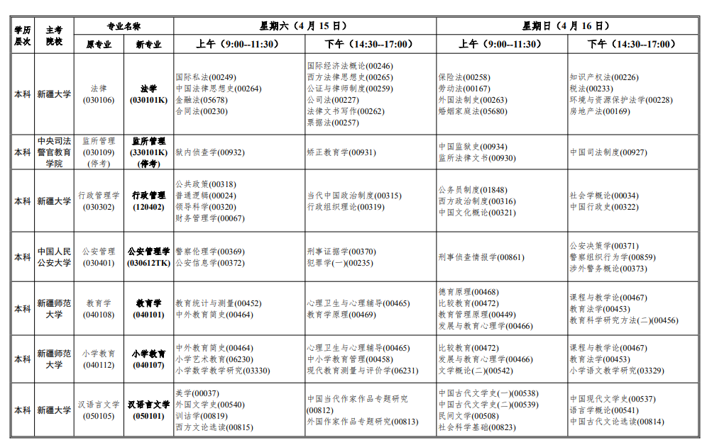 2023年4月新疆鐵門關市自學考試考試安排 2023年4月新疆鐵門關市自學考試考試安排
