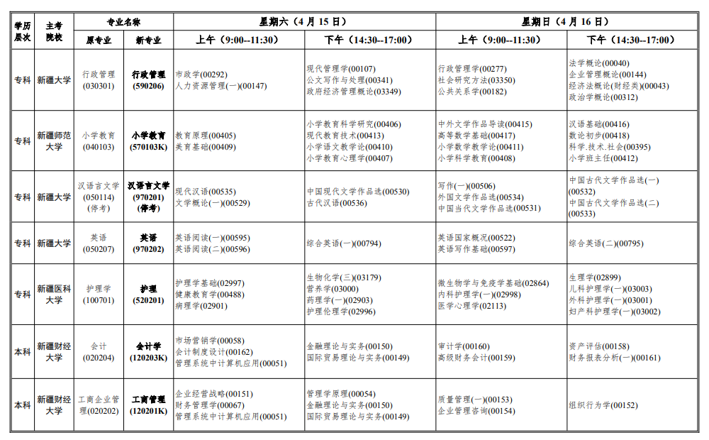 2023年4月新疆鐵門關市自學考試考試安排 2023年4月新疆鐵門關市自學考試考試安排