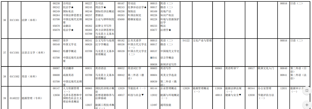 2023年4月北京西城區自學考試考試安排 2023年4月北京西城區自學考試考試安排