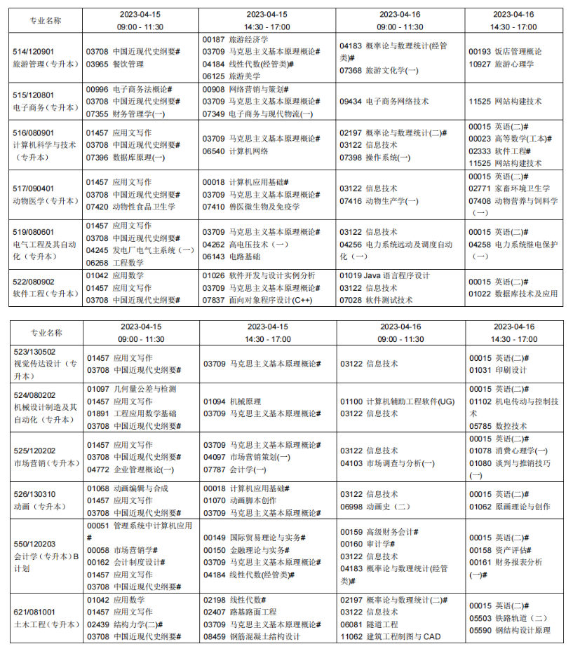2023年4月遼寧阜新市自學考試考試安排 2023年4月遼寧阜新市自學考試考試安排
