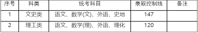 上海成人高考專升本分數線是多少？