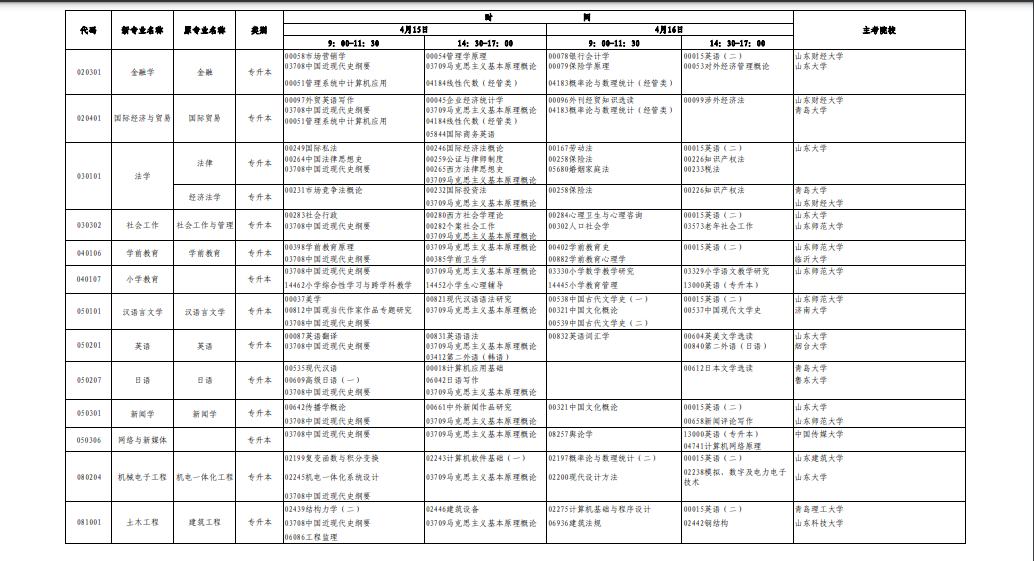 2023年4月山東省自學考試考試安排