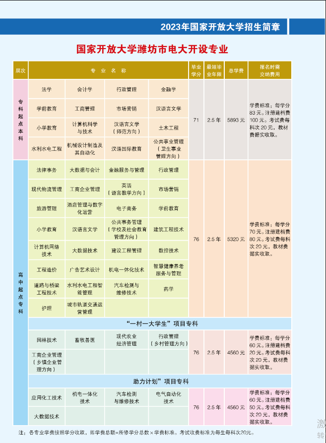 濰坊開放大學（安丘分校）2023年招生簡章